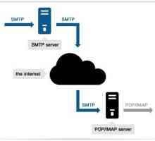SMTP poslužitelj za distribuciju. Kako konfigurirati SMTP poslužitelj
