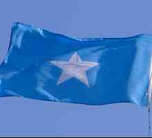 Somalija: gospodarstvo zemlje