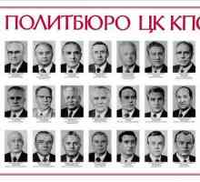 Sastav političkoga parlamenta Središnjeg odbora SKZP pod Brezhnevom: popis