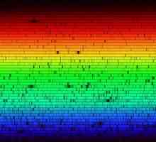 Spektralna analiza i vrste spektra