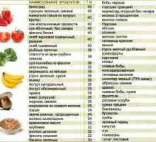 Popis voća s niskim glikemijskim indeksom