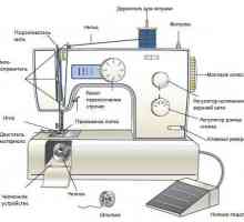 Struktura šivaćeg stroja i načelo rada