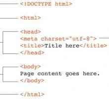 Struktura HTML dokumenta: glavne oznake, primjer