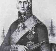 Svete relikvije Fedora Ushakova (admirala): zanimljive činjenice