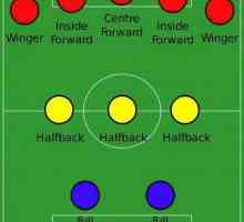 Taktike nogometa. Taktička shema. Klasične i moderne konstrukcije