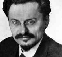 Trotsky Lev Davidovich: biografija, citati