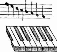 Učenje glazbe: glazbeni interval