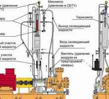 Uređaj i princip rada centrifugalnih pumpi. Klasifikacija, svojstva
