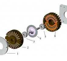 Motor ventila: načelo rada i kruga