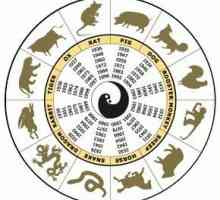 Istočni kalendar životinja po godini. Tablica istočnog kalendara