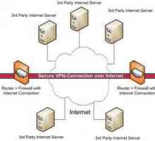 VPN klijent za Windows i njenu konfiguraciju
