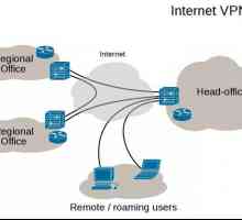 VPN: postavka. VPN veze u sustavu Windows i Android