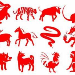 1971 - Godina životinje prema istočnom kalendaru? Simbol znaka godine 1971