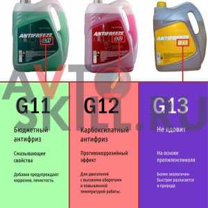 Antifriz G11 i G12: razlika i tehničke karakteristike antifriza G11 i G12
