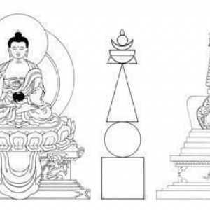 Budistička stupa: imena, kultno značenje. Kultura budizma