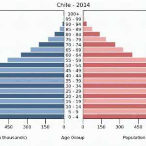 Чили: население, его численность, плотность и национальный состав