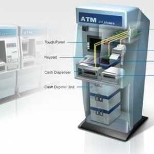 Što je ATM uređaj?