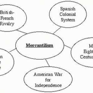Što je merkantilizam? Predstavnici merkantilizma. Mercantilizam u gospodarstvu