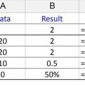Formula `Division` u Excelu - osnovna načela upotrebe i primjeri