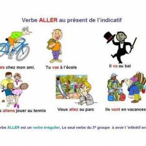Francuski glagolski aler: konjugacija po vremenu