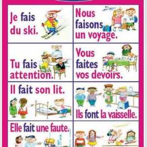 Francuski glagol faire: konjugacija po vremenima i sklonostima