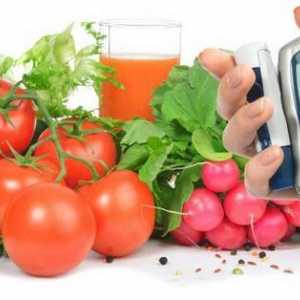 Glikemički indeks i kalorijski sadržaj hrane: tablica, izračun