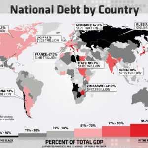Госдолг стран мира. Рейтинг стран по уровню государственного долга