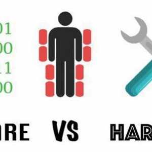 Što je hardver?