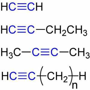 Kemijska svojstva alkina. Struktura, prijem, primjena