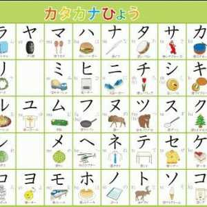 Японская азбука: хирагана и катакана