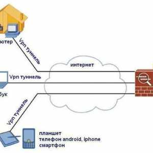 Kako konfigurirati VPN vezu na sustavu Windows 7 između dva računala?