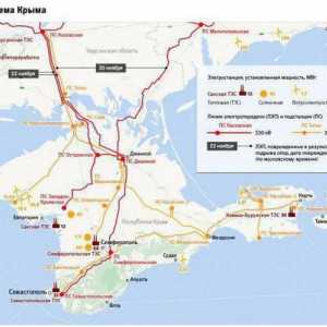 Kako opremiti opskrbu električnom energijom u Krim: shema