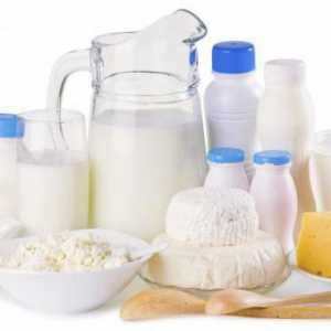 Kako otvoriti mini-shop za preradu mlijeka: korak po korak poslovni plan