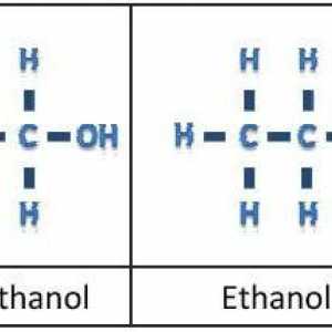 Kako razlikovati metil i etilni alkohol? Formula alkohola