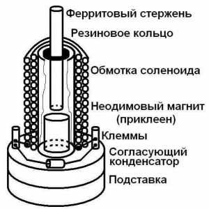 Kako izraditi magnetostriktivni radijator vlastitim rukama: opis, shema i preporuke