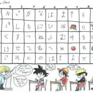 Kako naučiti hiraganu tjedan dana: savjeti i trikovi