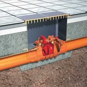 Reverse kanalizacijski ventil: ugradnja, princip rada