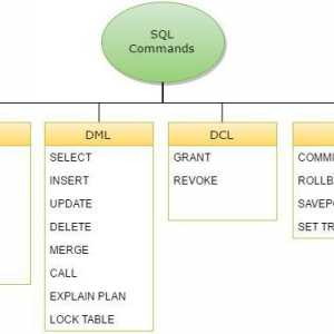 SQL naredbe upita