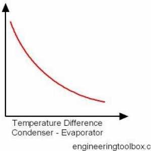 Učinkovitost termalnog motora Učinkovitost termičkog motora - formula za određivanje