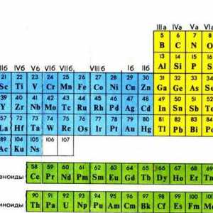 Lantanidi i aktinidi: položaj u periodičnom stolu