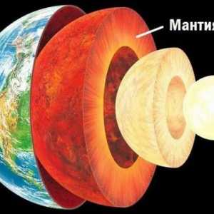 Plašt je najveća geosfera na svijetu. Struktura i sastav Zemljine plašta