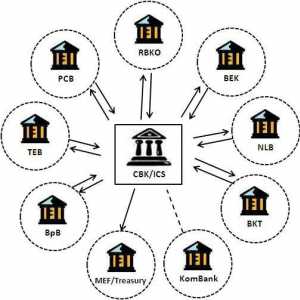 Međubankovna naselja i njihovo značenje u bankarskom sustavu