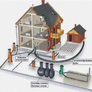 Ugradnja vanjske kanalizacije: oprema, tehnologija