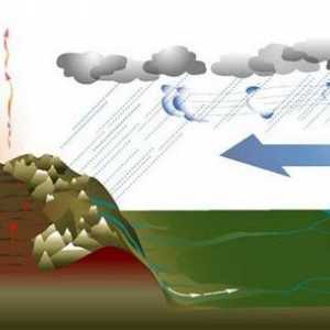 Monsun - fenomen koji utječe na klimu cijelih kontinenata