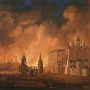 Muzeji za zaštitu od požara u gradovima Rusije. Povijest protupožarne zaštite