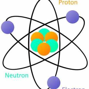 Definicija atoma i molekule. Definicija atoma do 1932