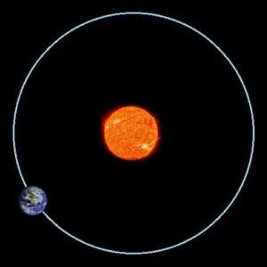 Vrijeme revolucije Zemlje oko Sunca. Orbita planete Zemlje
