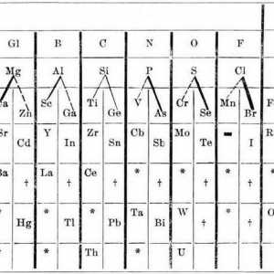 Periodni Mendelejev sustav i periodički zakon