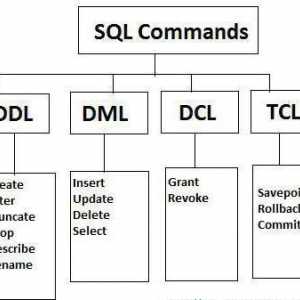 Zamke DML-naredbi ažuriraju MySQL