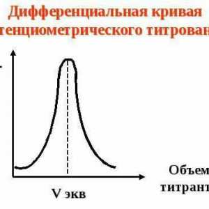 Metode potenciometrijske analize i njihove vrste